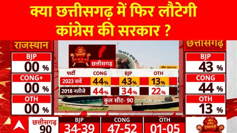 chanakya opinion poll latest.